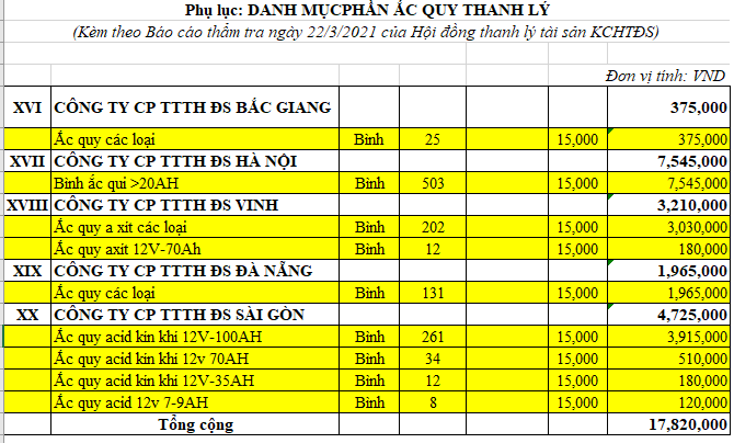 Ai hưởng lợi từ phiên đấu giá ở tổng công ty Đường sắt Việt Nam - Bài 2 Dấu hiệu “bài gài” và trái luật